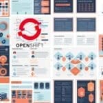 Architecture d’OpenShift : Points clĂ©s et concepts