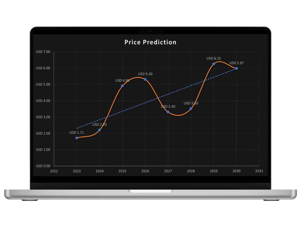 Analyse de la valeur et du potentiel du token MATIC