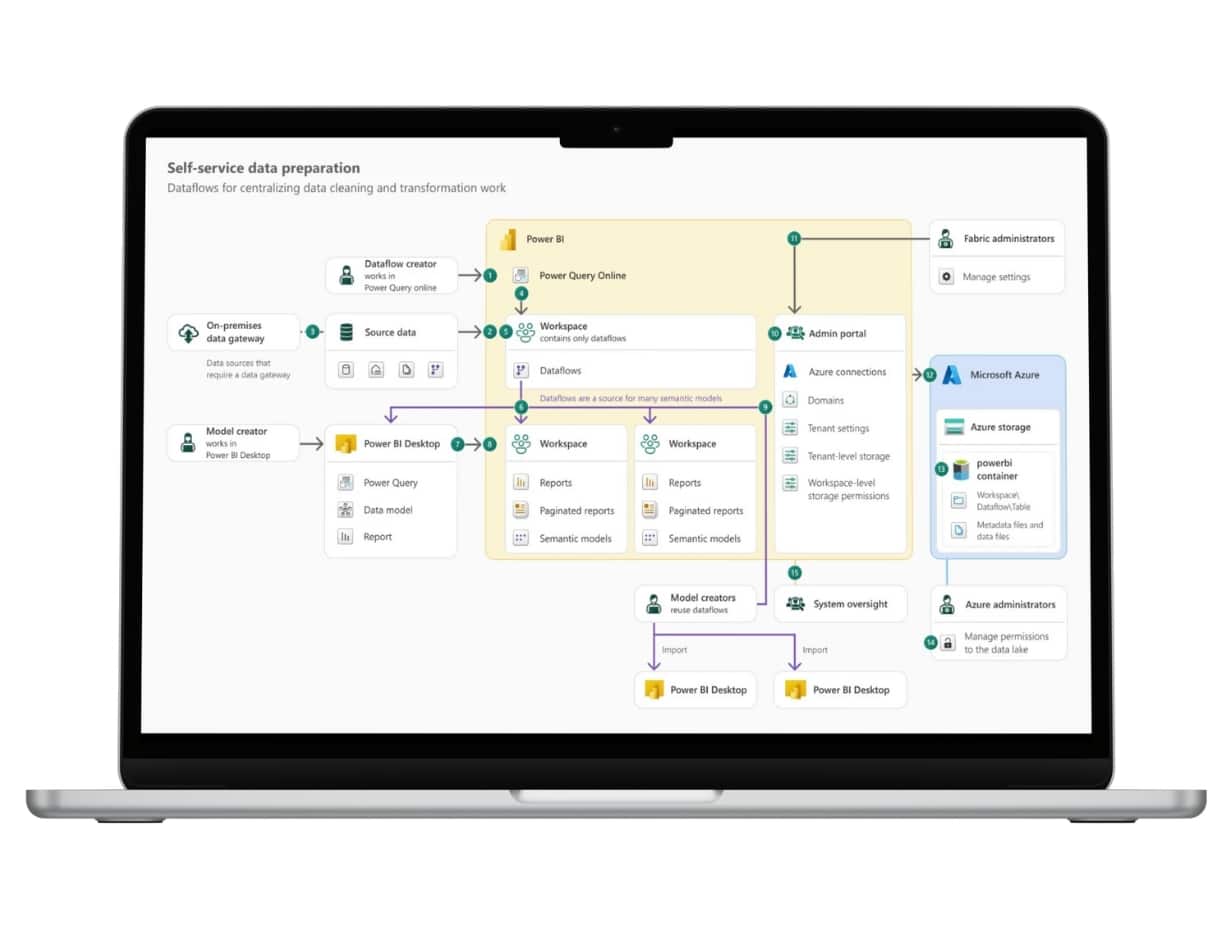 CONNECTER ET PREPARER LES DONNEES