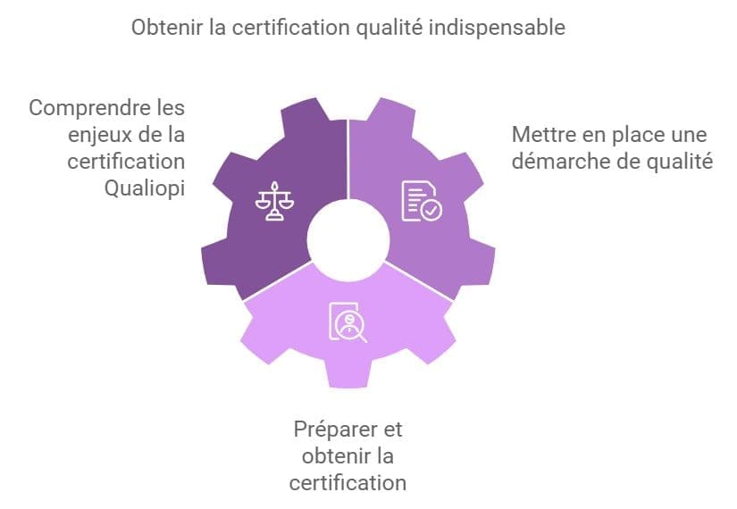 Obtenir la certification qualite indispensable