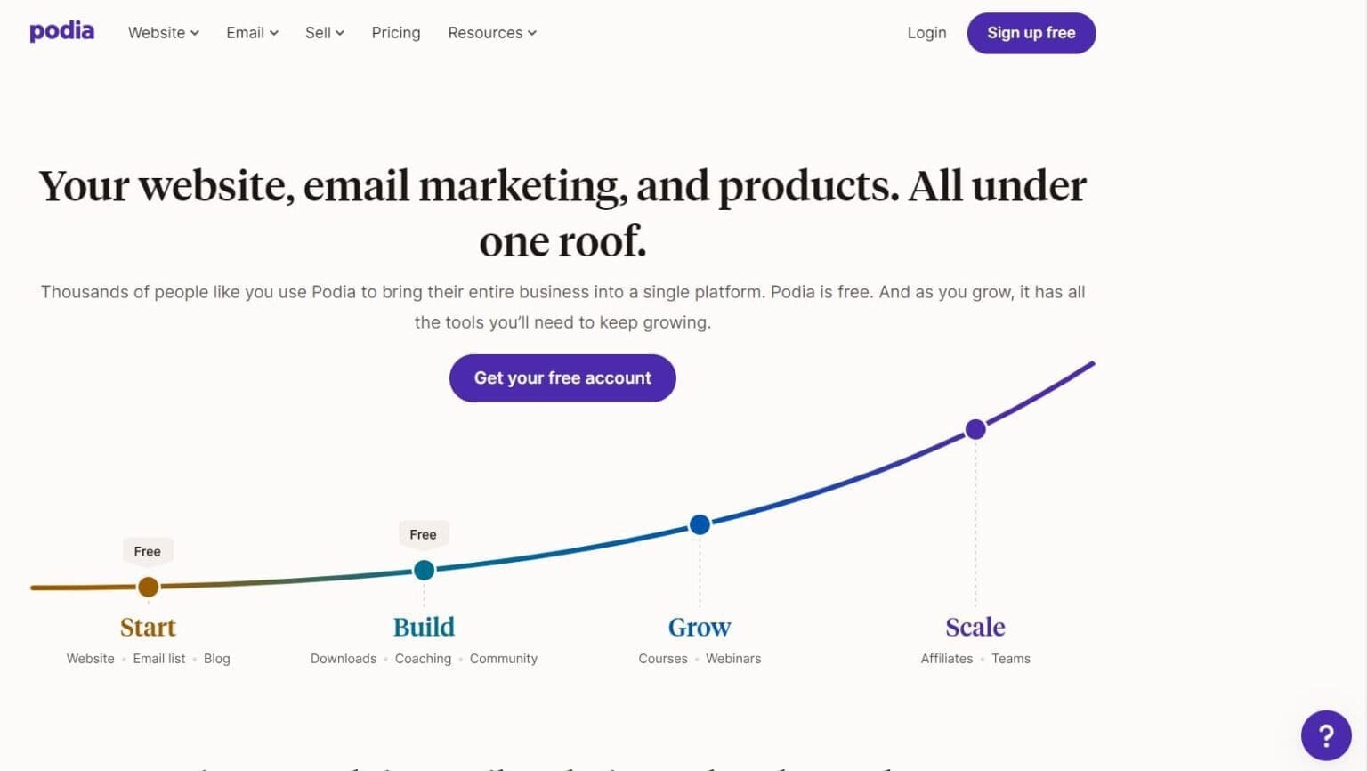 Podia La plateforme tout-en-un pour créer et vendre des formations en ligne Podia La plateforme tout en un pour creer et vendre des formations en ligne
