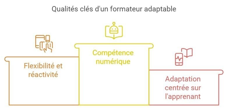 Qualites cles dun formateur adaptable