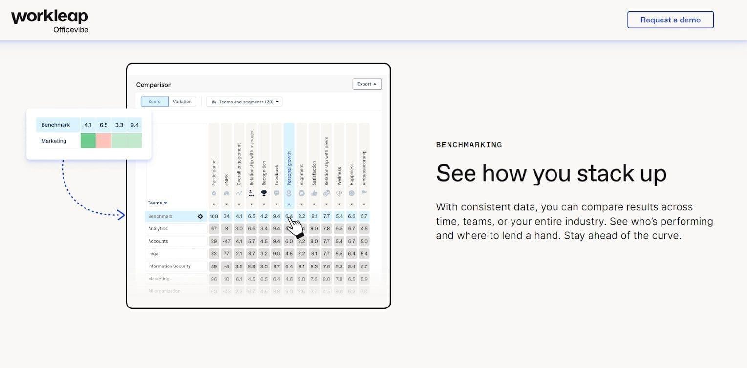 Workleap La plateforme pour mesurer et ameliorer lengagement des collaborateurs