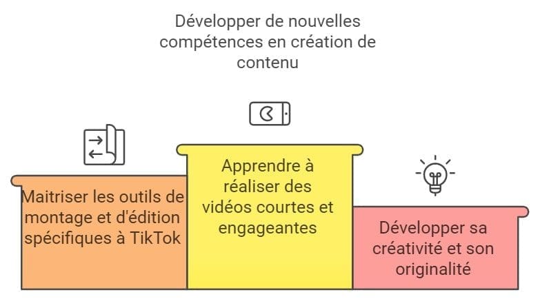 Developper sa creativite et son originalite