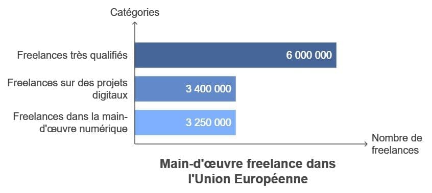 Vue densemble europeenne
