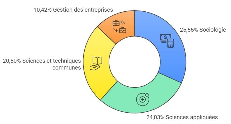 134 statistiques sur le télétravail 4 Domaines detude du teletravail