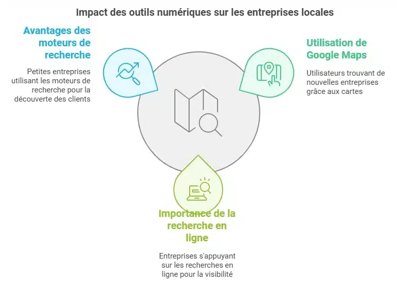 103 statistiques sur Google 2 Impact sur les entreprises locales