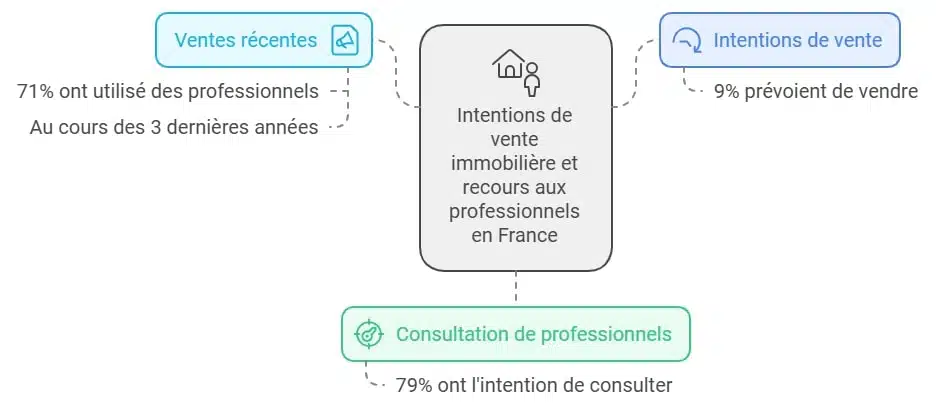 Intention et recours aux professionnels