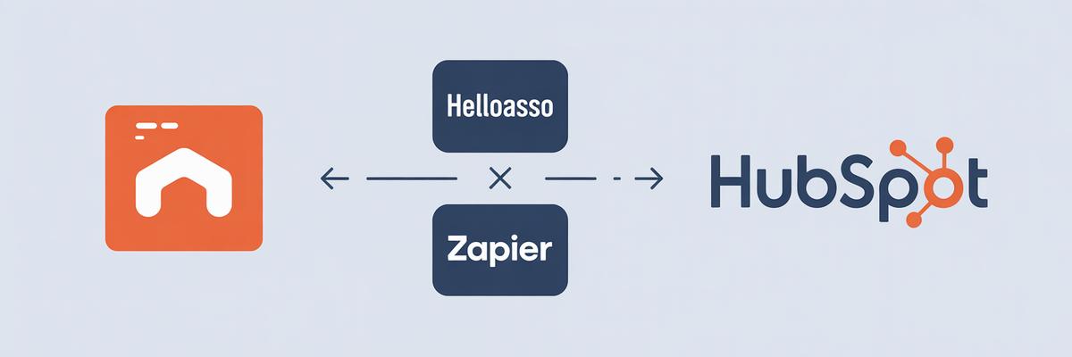 Intégrer HubSpot avec les outils spécifiques aux associations françaises