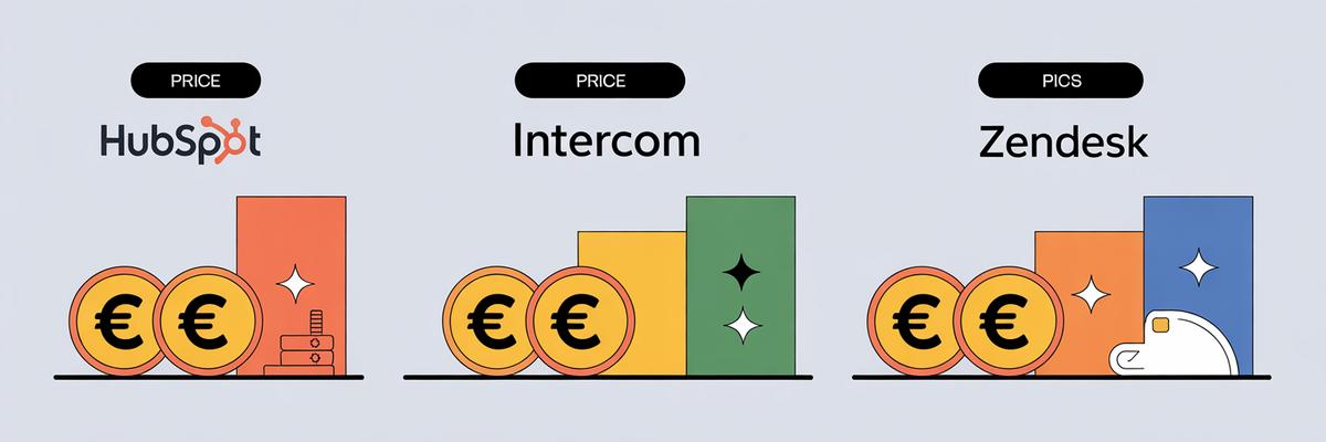 HubSpot vs Intercom vs Zendesk : quel chatbot choisir pour votre support client ? 3 Comparaison des coûts et modèles tarifaires