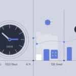 Productivité au travail : quel gain de temps espérer après une formation ChatGPT ?