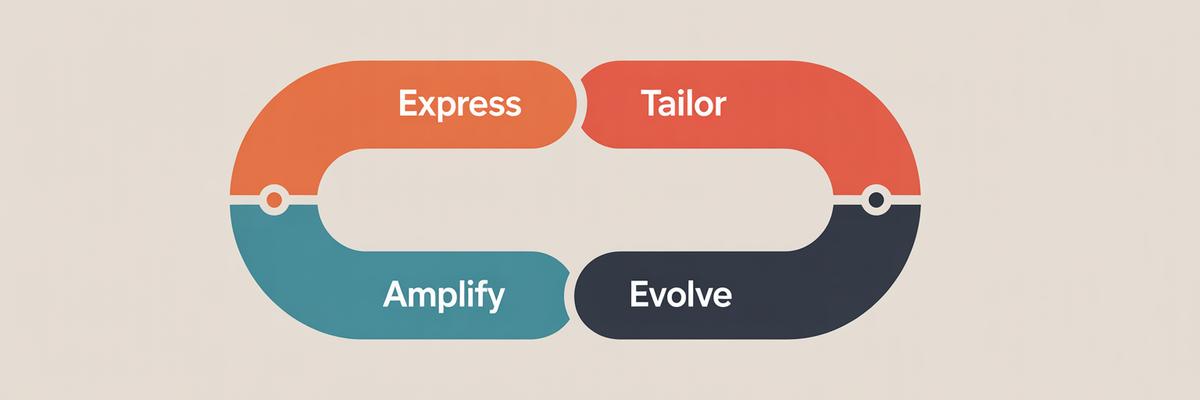 HubSpot face au "loop marketing" : pourquoi l'inbound marketing évolue à l'ère de l'IA 2 Comment fonctionne concrètement la méthodologie du loop marketing de HubSpot ?