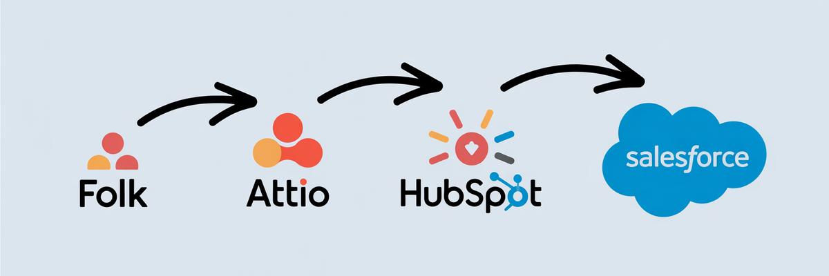 HubSpot vs Attio vs Folk : quel CRM moderne pour les startups en 2026 ? 8 Comment bien choisir son CRM en 2026 et anticiper sa croissance ?