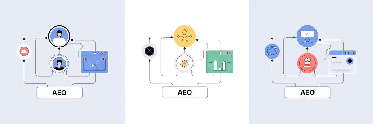 HubSpot AEO vs Meteoria vs BrightEdge : quelle solution d'Answer Engine Optimization pour le marché français ? 2 Quelle solution AEO choisir selon votre profil en 2026 ?