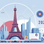 Guide 2026 : meilleures agences de prospection commerciale B2B Ă Paris