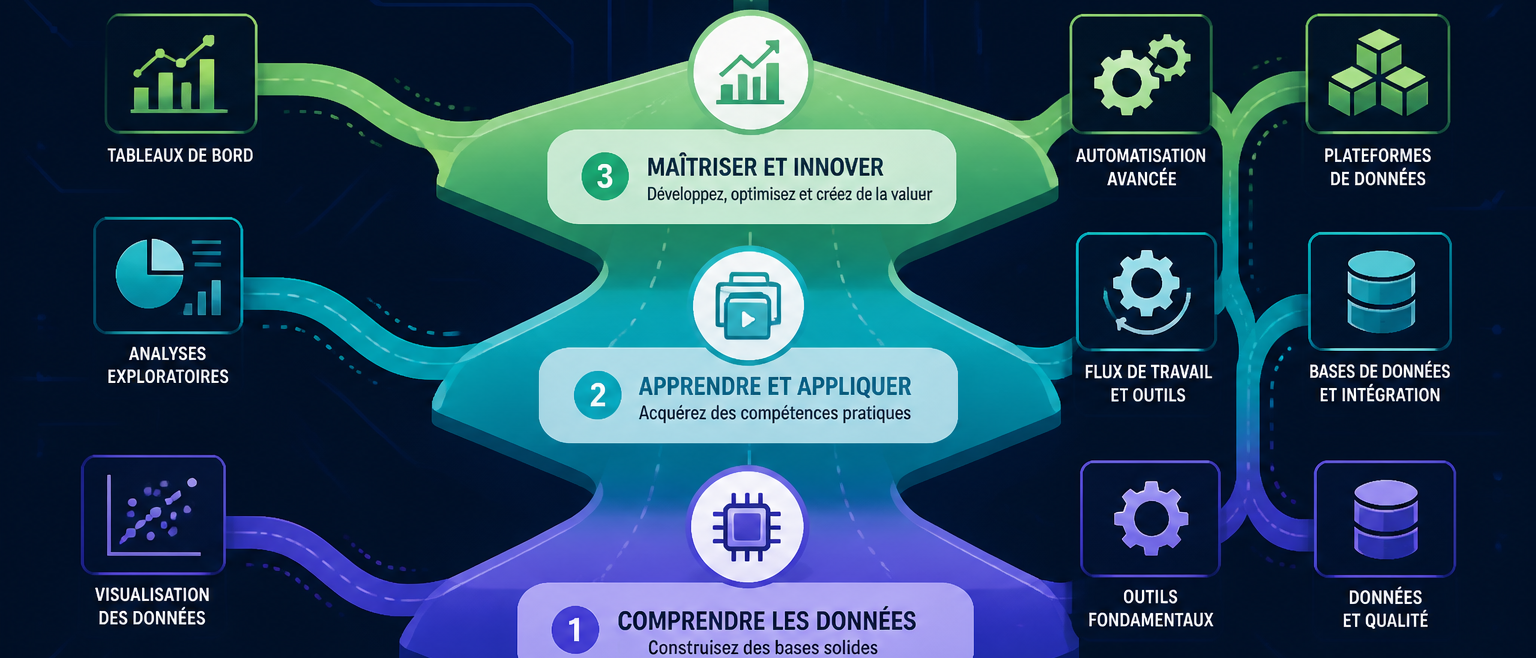 Certifications Power BI : lesquelles passer et comment les obtenir 2 Les certifications et parcours Power BI Ă connaĂźtre