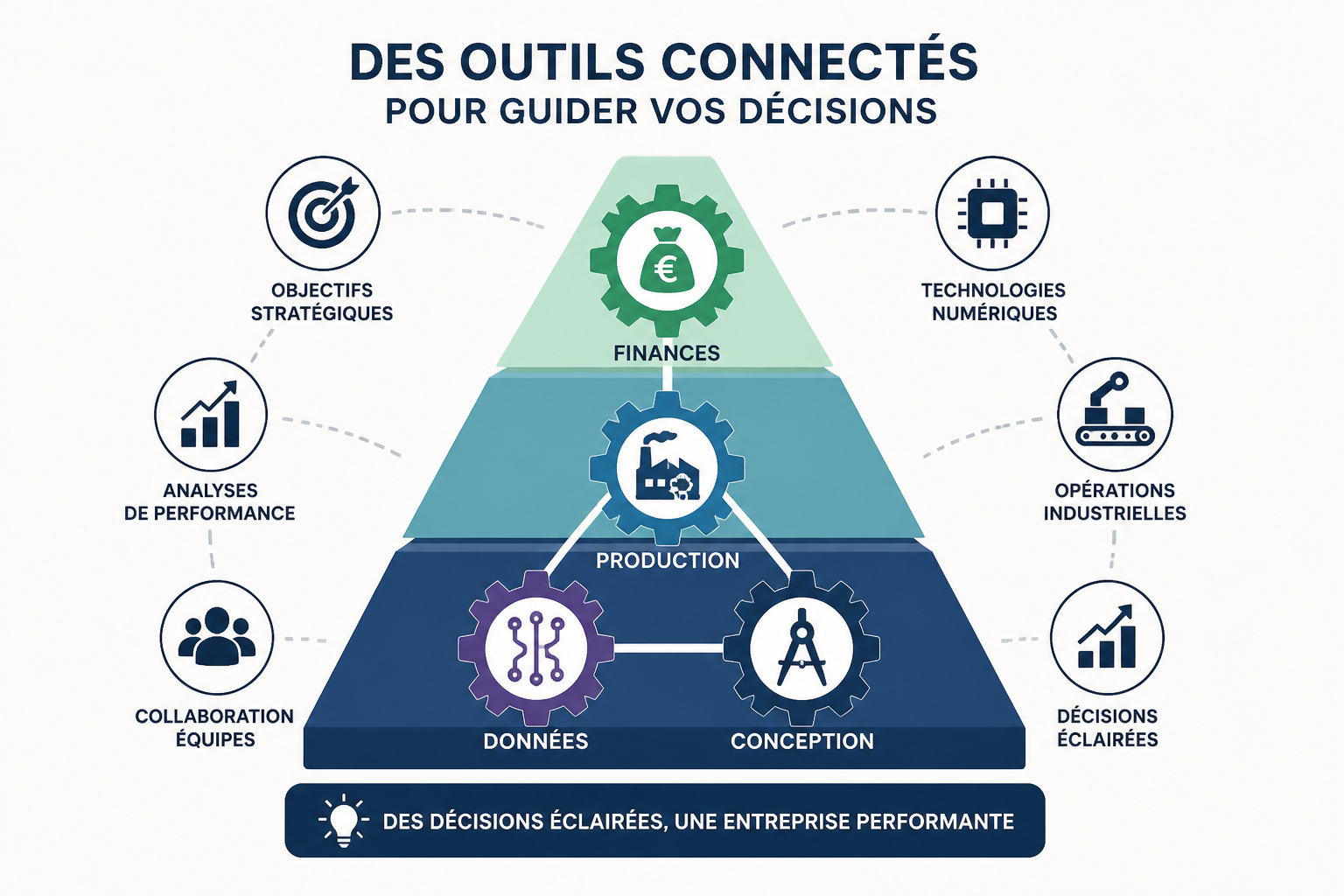 Métiers de la gestion d'entreprise : la liste complète par domaine et salaire 3 Quels sont les 4 types et les domaines de la gestion ?