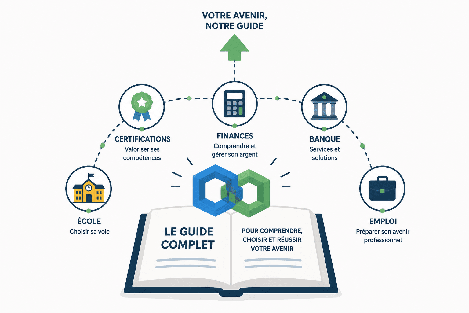 Écoles pour apprendre la blockchain en France : le top 2026 2 Ce que couvre ce guide
