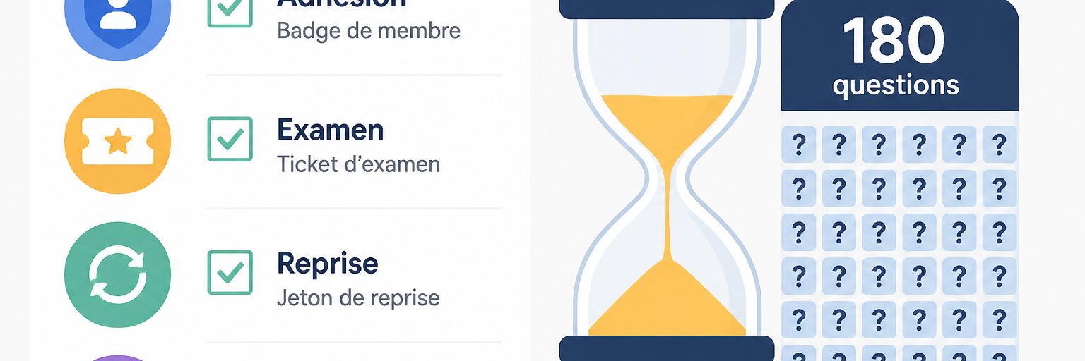 Quels sont les frais officiels du PMI ?