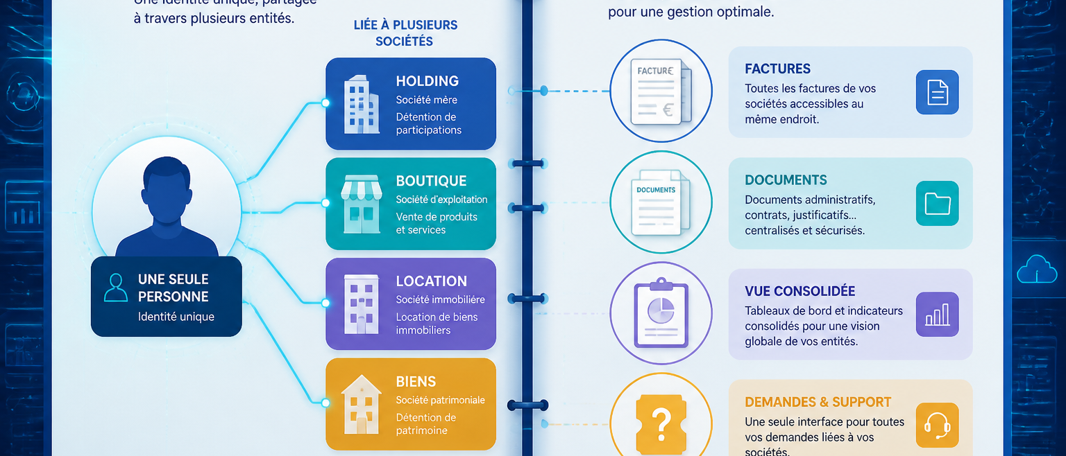 HubSpot pour les cabinets comptables et experts-comptables : digitaliser la relation client 3 En quoi le modèle de données HubSpot colle-t-il au fonctionnement d'un cabinet comptable ?
