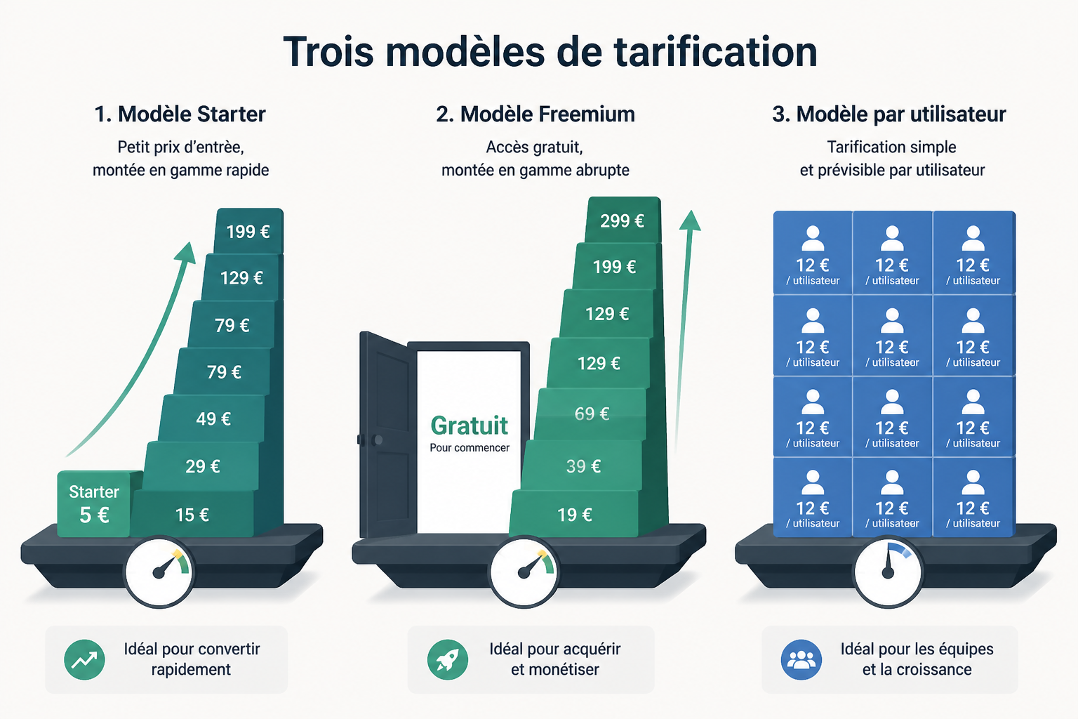 HubSpot vs Attio vs Folk : quel CRM moderne pour les startups en 2026 ? 5 Quels sont les tarifs de Folk, Attio et HubSpot en 2026 ?