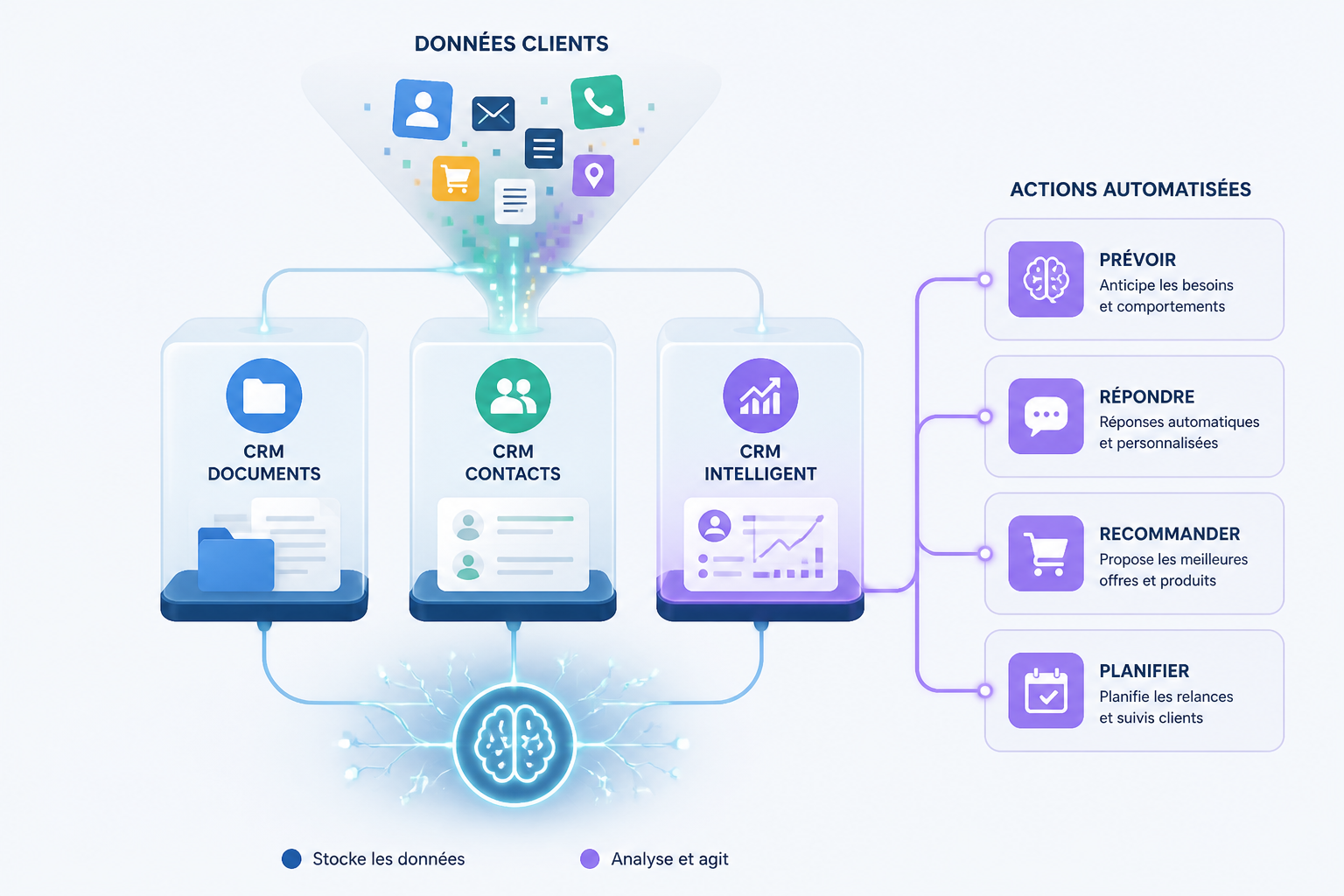 Pourquoi comparer spécifiquement les agents IA de ces trois CRM en France ?