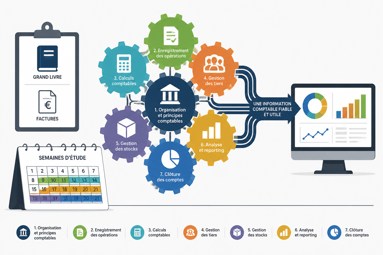 BTS Comptabilité et Gestion : programme, débouchés et poursuites d'études 2 Quel est le programme du BTS Comptabilité et Gestion ?