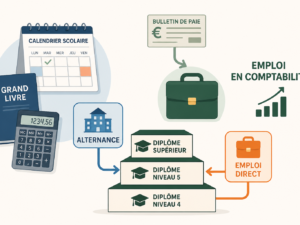 BTS Comptabilité et Gestion : programme, débouchés et poursuites d’études