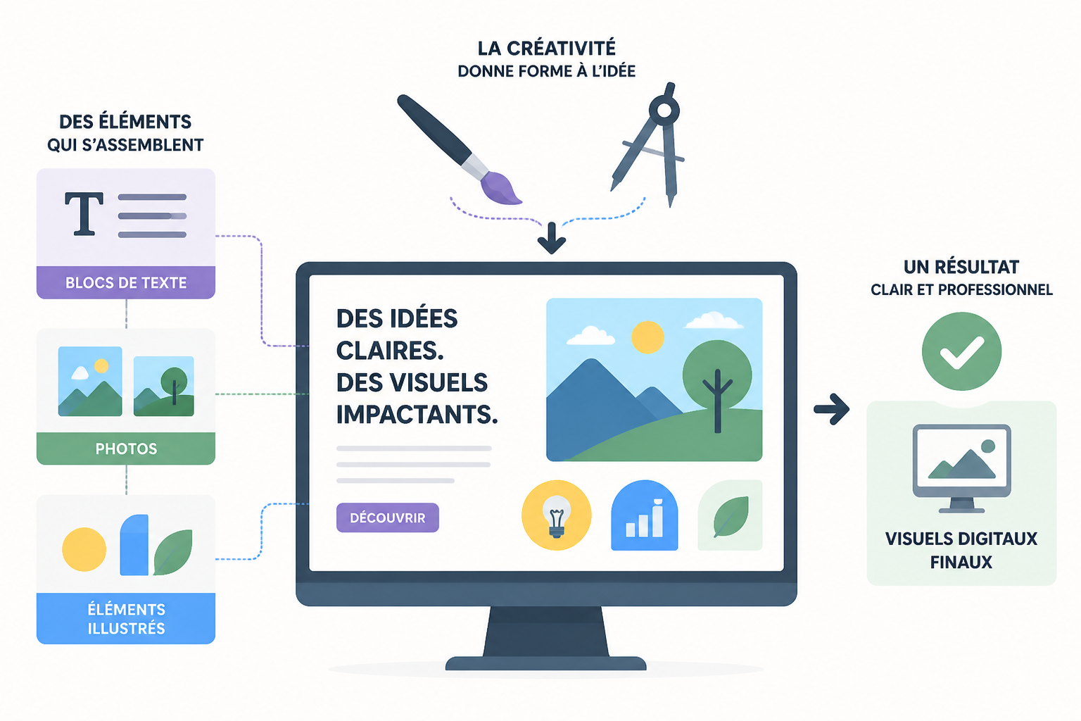 Infographiste : définition du métier et ce qu'il fait au quotidien 2 Quelle est la définition d'un infographiste ?