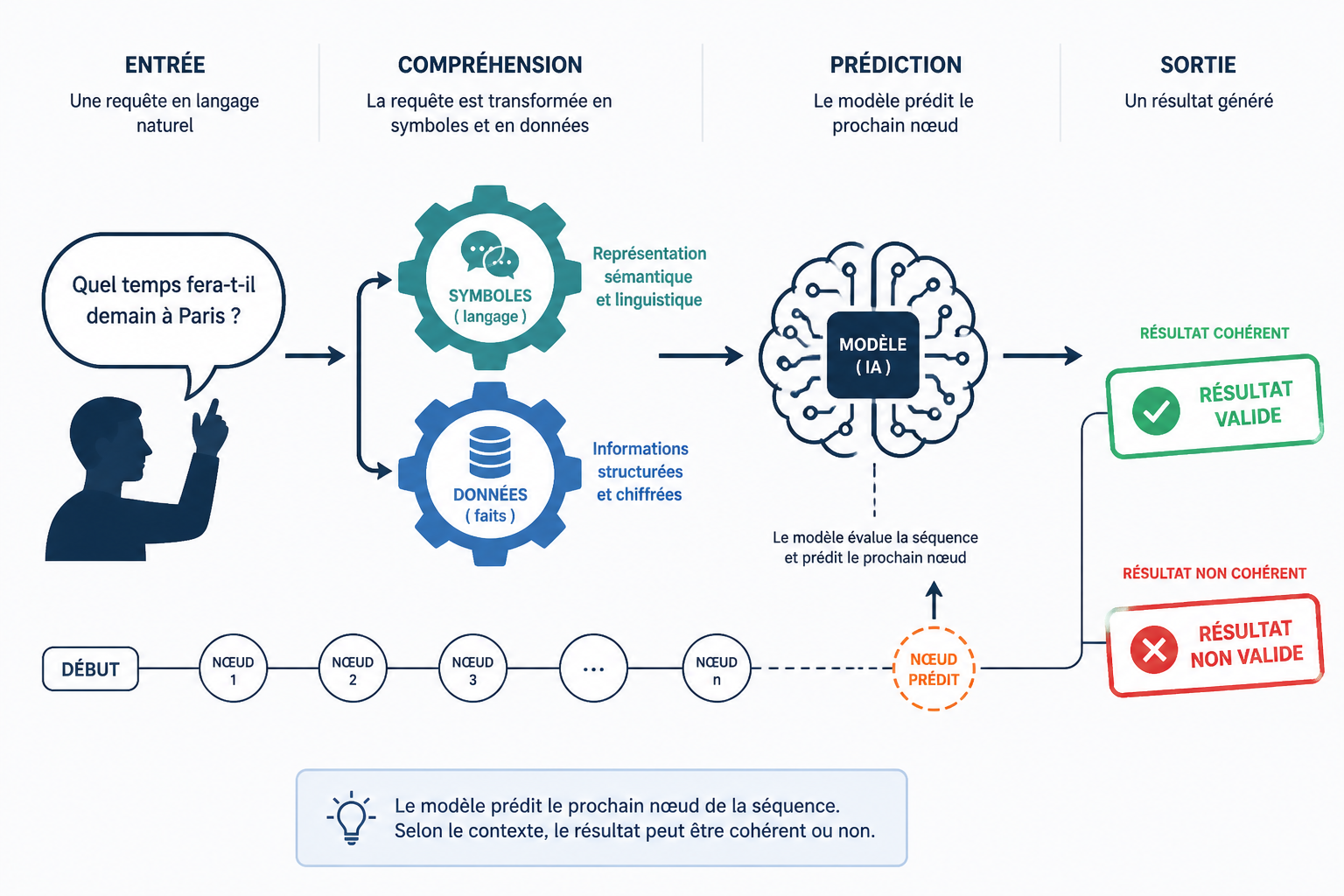 Comment fonctionne un assistant IA ?