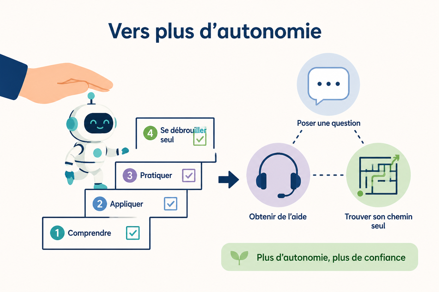 Qu'est-ce qu'un assistant IA exactement ?