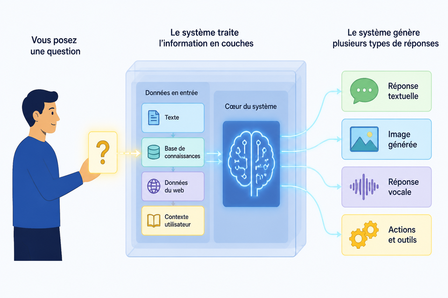Les meilleures applications d'intelligence artificielle et à quoi elles servent 1 Qu'est-ce qu'une application d'intelligence artificielle ?