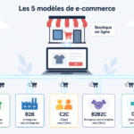 E-commerce, c’est quoi exactement ? DĂ©finition et modĂšles de vente en ligne