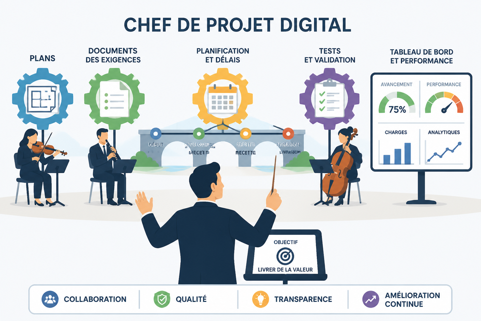 Fiche métier chef de projet digital : missions, compétences et salaire 2 Quelles sont les missions au quotidien ?