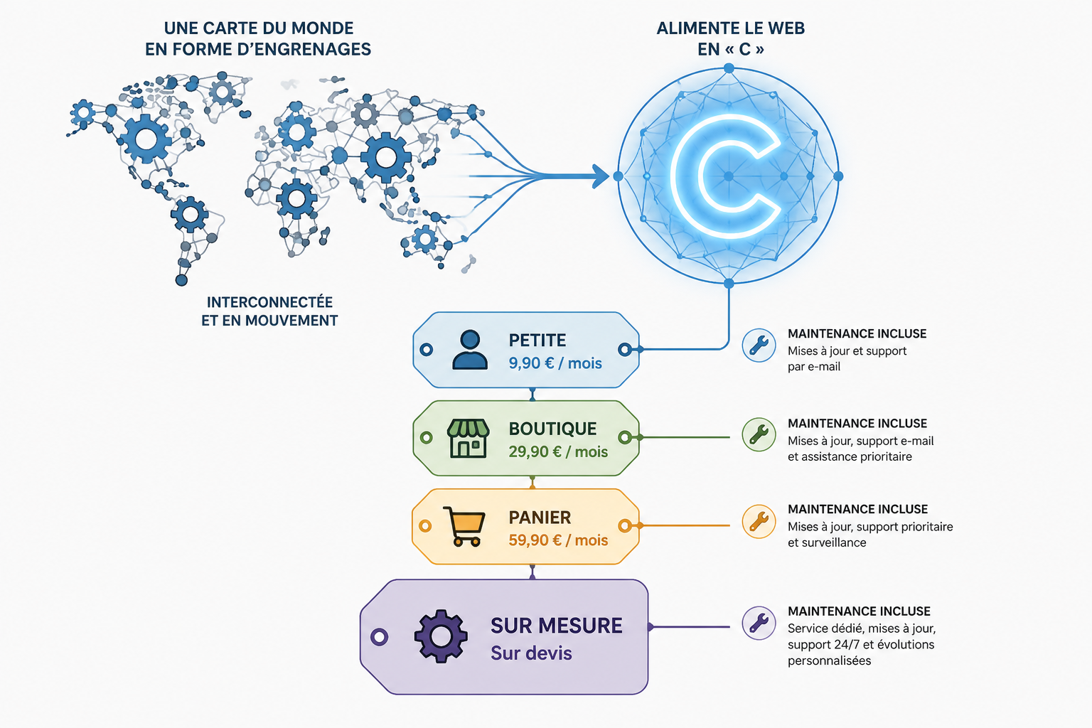 Combien coûte un site WordPress ? Tarifs détaillés et budget complet 1 Combien coûte un site WordPress en 2026 ?