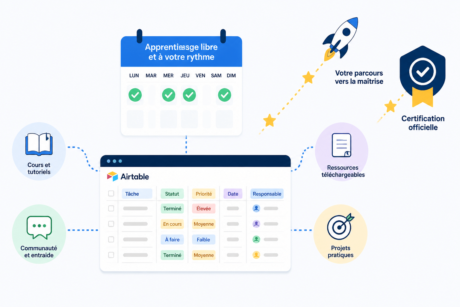 Ressources gratuites Airtable : 15 pépites pour se former en 2026 2 Quelles formations et webinaires Airtable sont gratuits ?