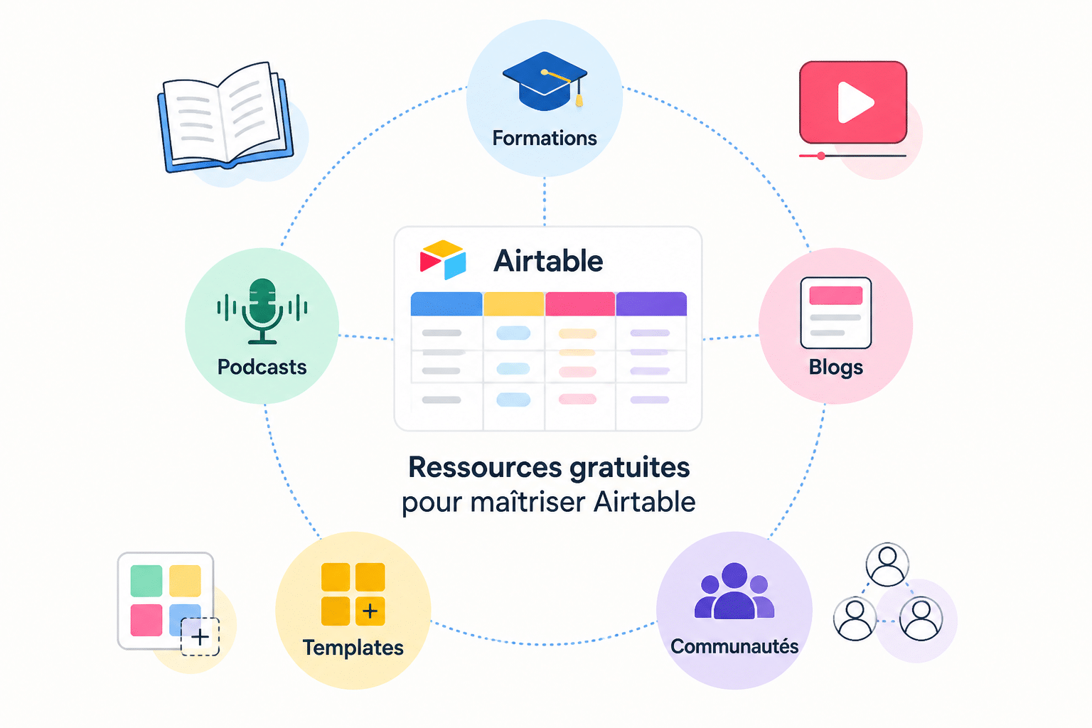 Ressources gratuites Airtable : 15 pépites pour se former en 2026 1 Sommaire