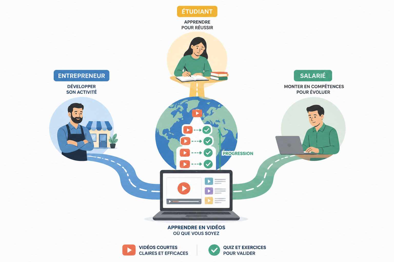 Formation Google Marketing Digital : devenir expert avec Google Ads 1 Qu'est-ce que la formation Google en marketing digital ?