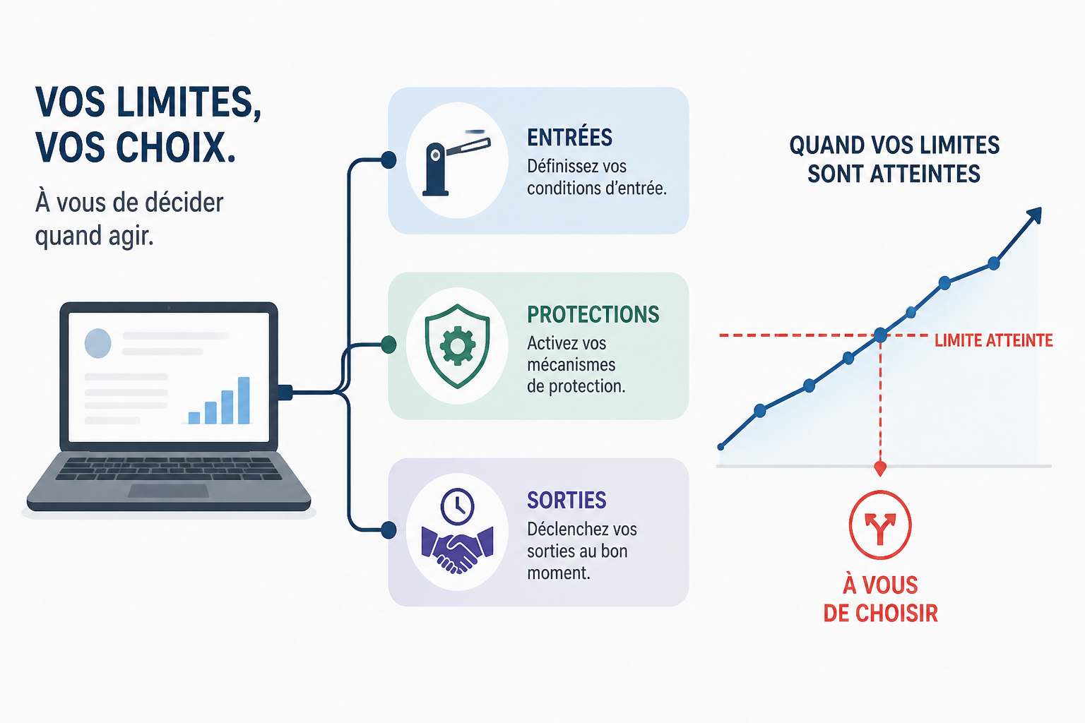 Quel statut juridique choisir pour se lancer ?