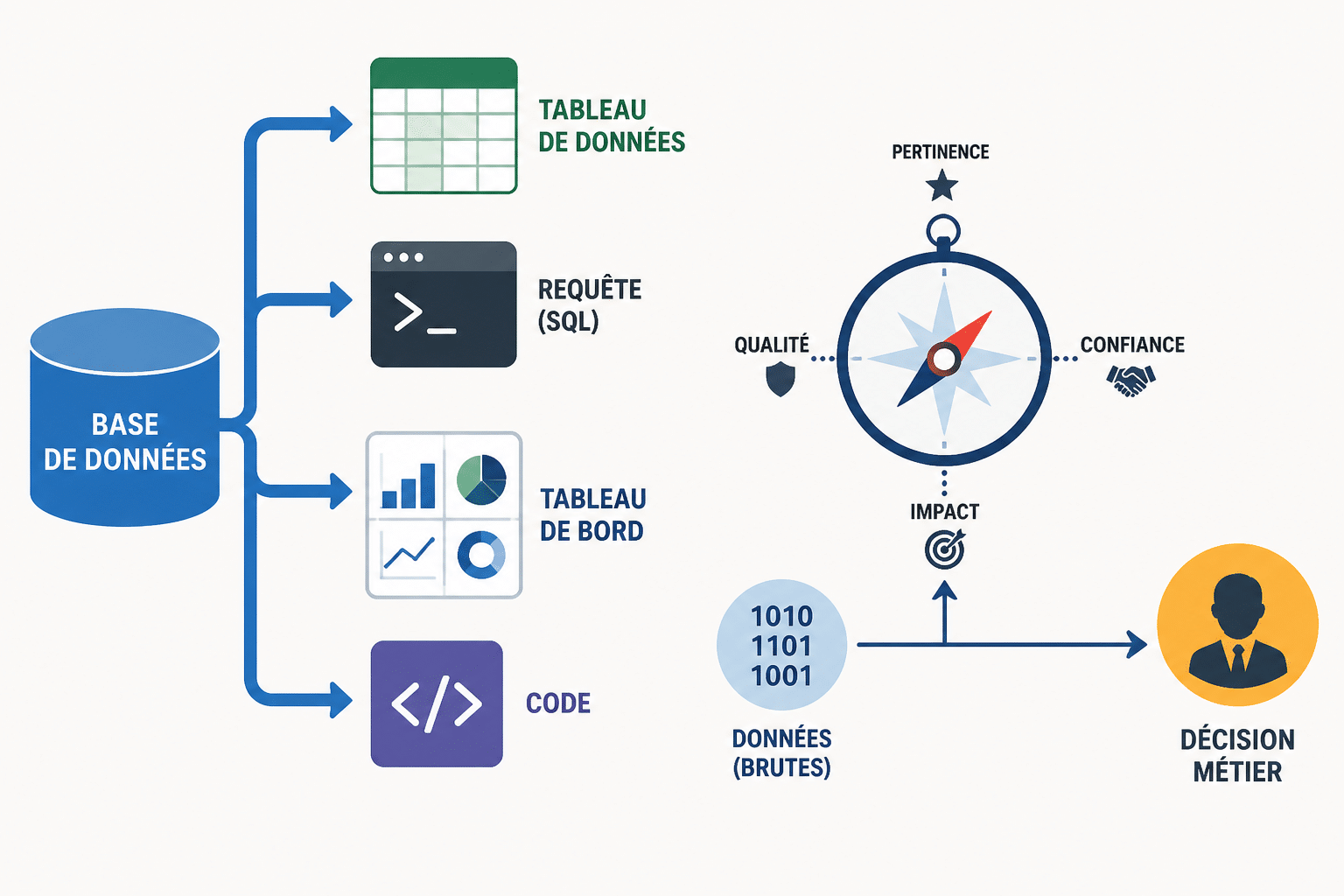 Data analyst : c'est quoi ce métier et que fait-il au quotidien ? 3 Quels outils utilise un data analyst ?