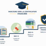 Quelles études pour devenir analyste financier ? Parcours et diplÎmes