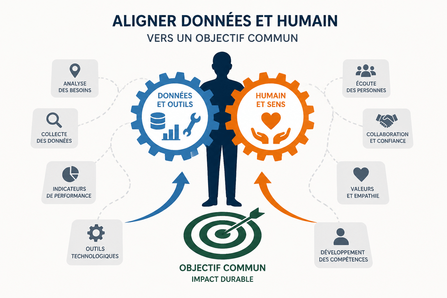 Quelles sont les qualités et compétences d'un bon manager ? 1 Ce que vous allez trouver dans cet article