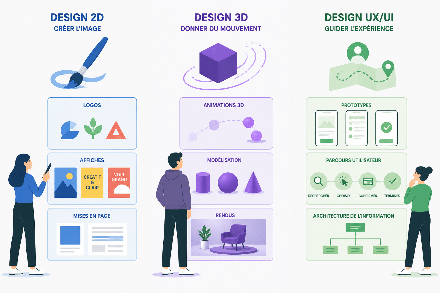 Graphiste, infographiste, designer : quelles différences entre ces métiers ? 3 Quelles compétences et quels logiciels distinguent ces métiers ?