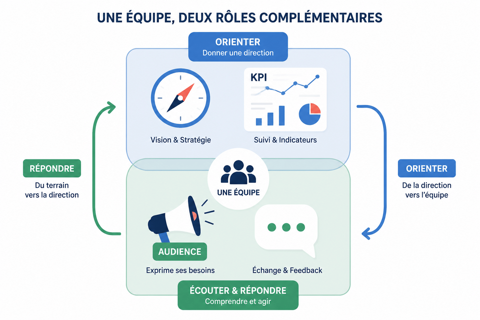 Community manager et social media manager : quelle différence ? 2 Quelles sont les différences clés point par point ?