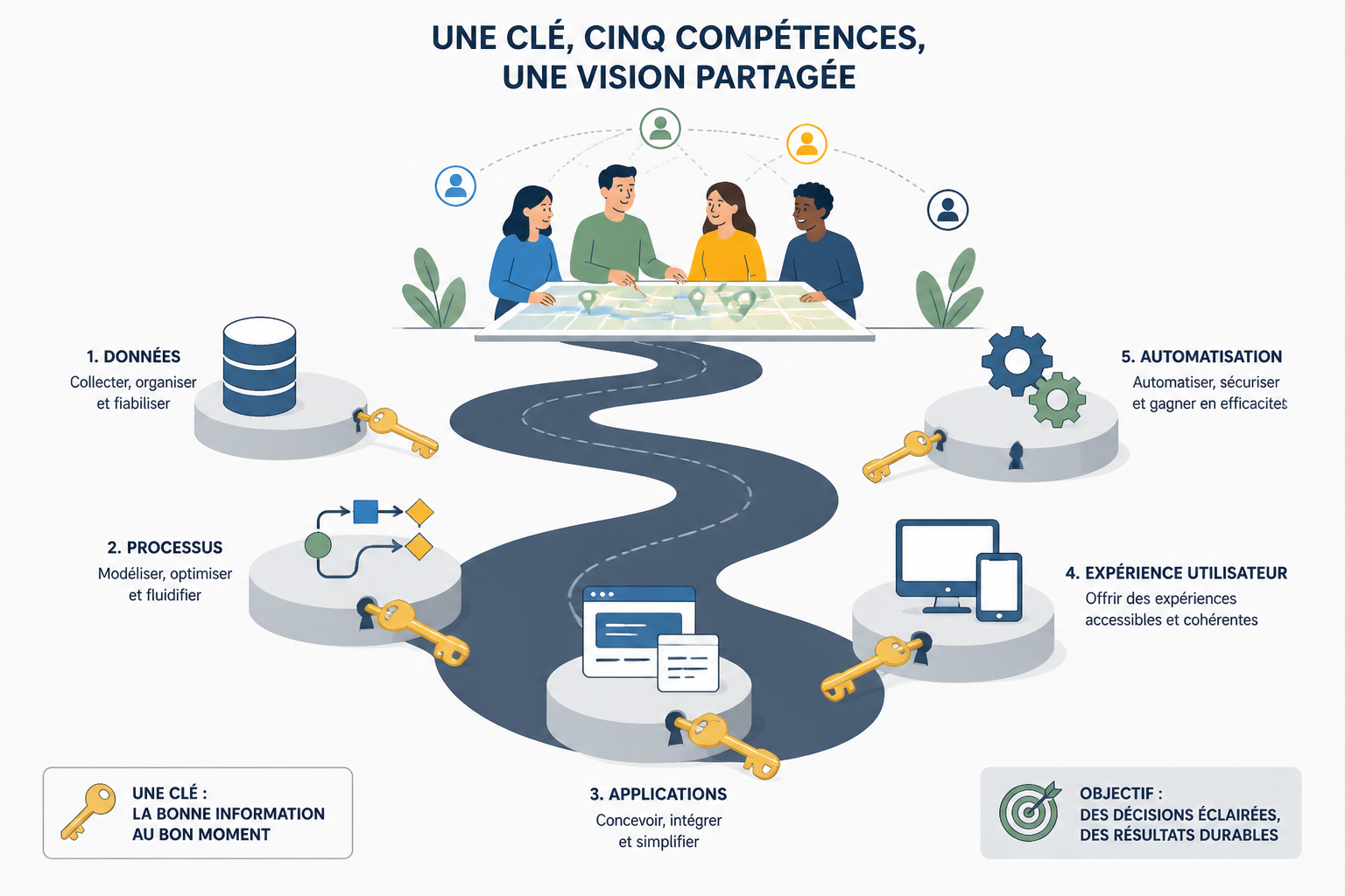 Apprendre le no code : le guide complet pour se former 2 Comment apprendre le no code étape par étape ?