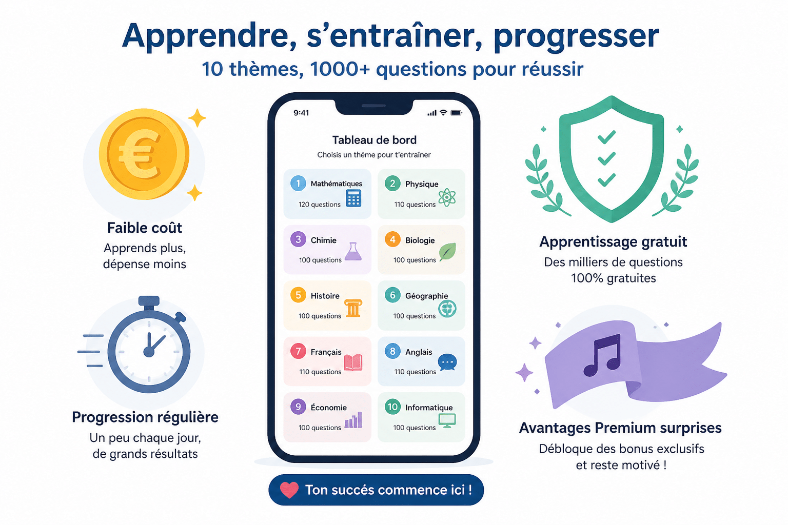 Comment bien préparer le code de la route à moindre coût 1 Les ressources gratuites et économiques pour réviser