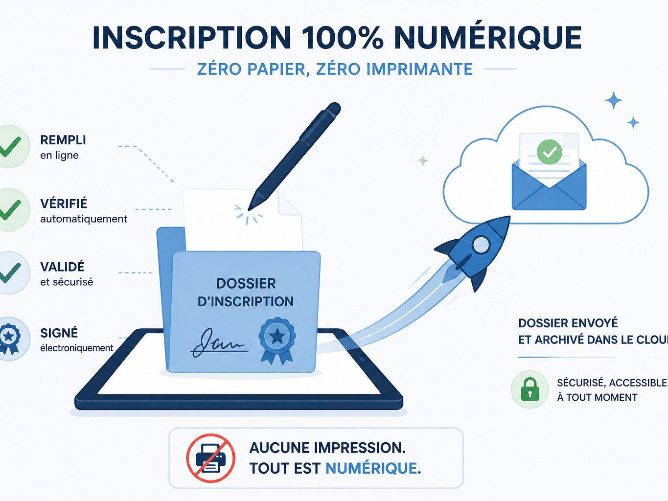 Remplir et signer un dossier d’inscription sans imprimante