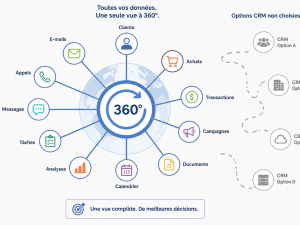 Quelle plateforme utiliser pour son CRM ?