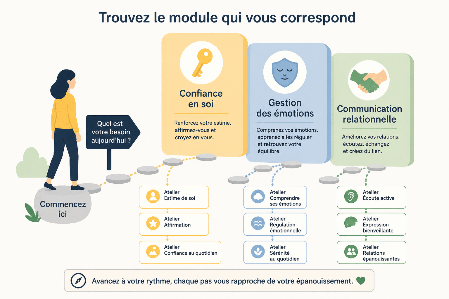 Les meilleures formations en développement personnel en Octobre 2026 : le comparatif 1 Comundi