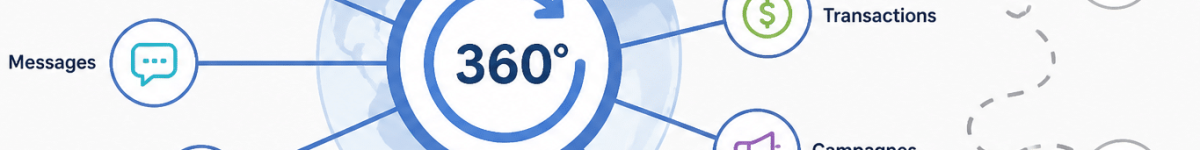 Quelle plateforme utiliser pour son CRM ?